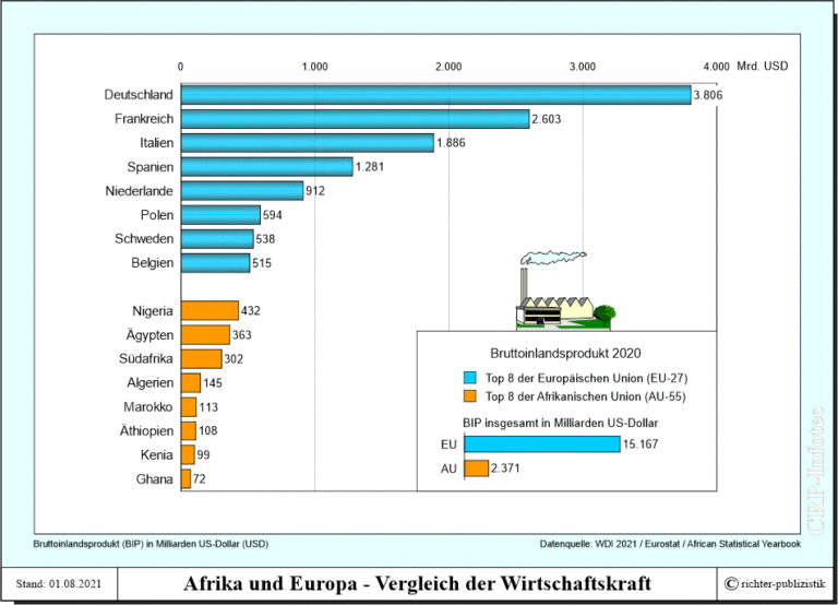 Afrika Politik Und Zeitgeschichte