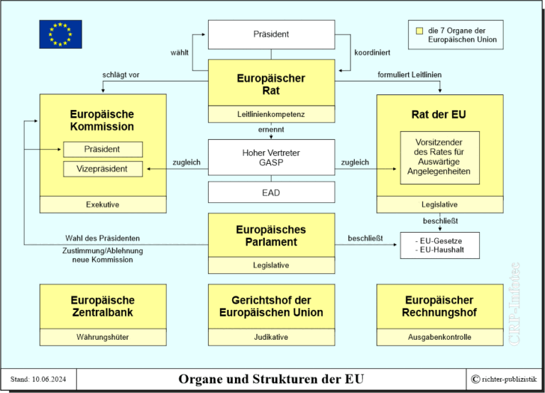 organe-und-strukturen-der-eu-politik-und-zeitgeschichte