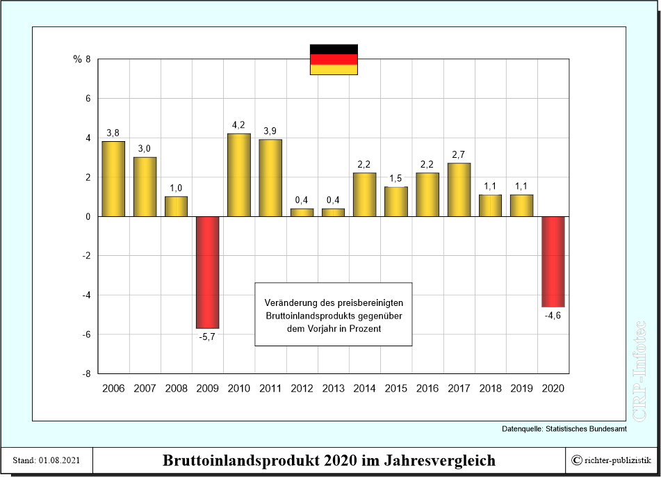 Europawahl 2021 Deutschland Prognose