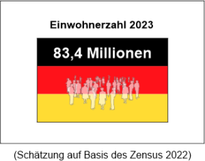 Deutschland - aktuelle Einwohnerzahl am Jahresende