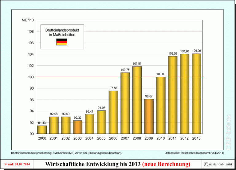 Wirtschaft In Deutschland – Politik Und Zeitgeschichte