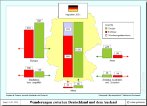 Migration aus und nach Deutschland - Zahlen für Herkunfts- und Zielregionen