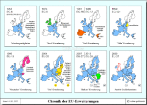 Chronik der EU-Erweiterungen