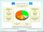 Haushalt Der Europäischen Union 2019 – Politik Und Zeitgeschichte