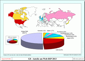 G8 - Anteil am Welt-BIP