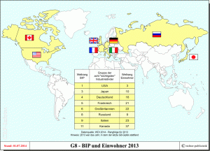 G8-Mitglieder - Einwohner und BIP