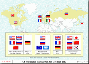 G8-Staaten in internationalen Gremien