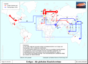 Energiepolitik - die globalen Handelsströme von Erdgas