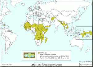 Least Developed Countries (LDC) - die am wenigsten entwickelten Länder der Welt