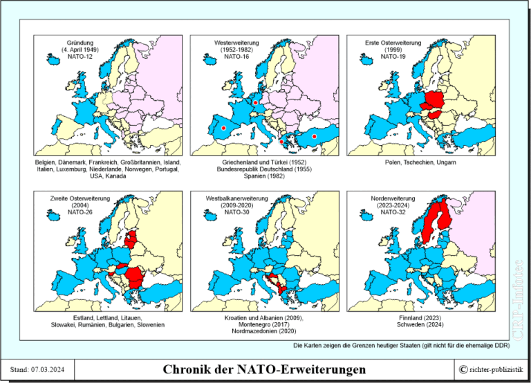 Die NATO auf einen Blick – Politik und Zeitgeschichte