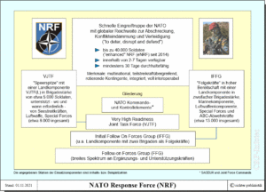 NATO Response Force (NRF) - Ziele, Aufgaben und Struktur