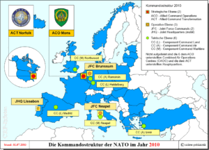 Militärische Struktur der NATO im Jahr 2010 - die Kommandostruktur zum Vergleich