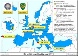 Die militärische Struktur der NATO - die oberen Ebenen der Kommandostruktur