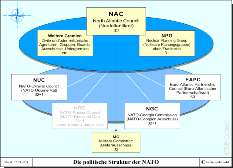 Nato Politik Und Zeitgeschichte 