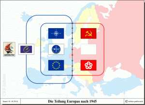 Kalter Krieg - Teilung Europas nach 1945 - Organisationen in West und Ost
