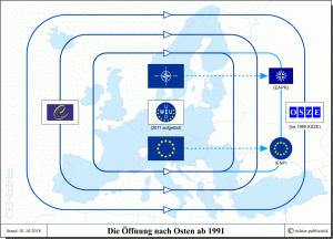 Die Öffnung nach Osten ab 1991- Entstehung von EAPR und OSZE
