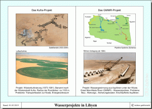 Wasser und Wassernutzung - Wasserprojekte in Libyen