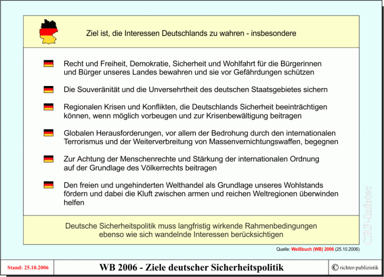 Bundeswehr – Politik Und Zeitgeschichte