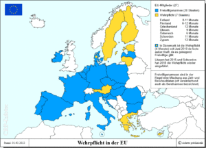 Wehrpflicht in der Europäischen Union (EU) - eine Rarität