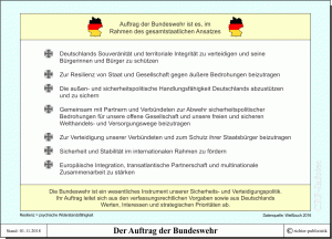 Auftrag der Bundeswehr gemäß Weißbuch 2016
